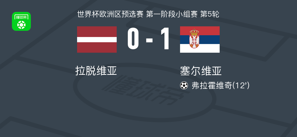 塞尔维亚1-0拉脱维亚，弗拉霍维奇一锤定音